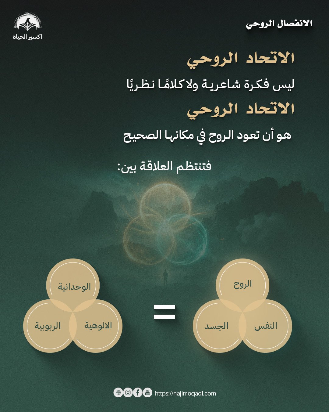 دورة العارفون بالله مع ناجي موقدي